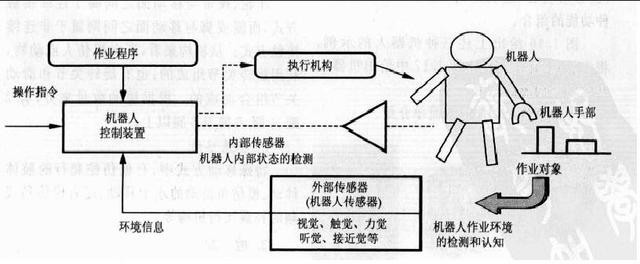 機(jī)器人愛(ài)好者必須懂的機(jī)器人傳感器 機(jī)器人愛(ài)好者必須懂的機(jī)器人傳感器