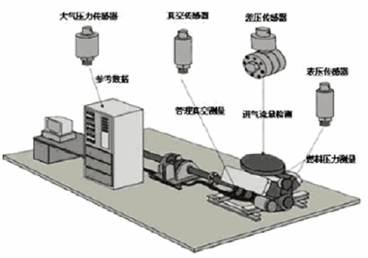 應(yīng)用于發(fā)動(dòng)機(jī)上的傳感器 應(yīng)用于發(fā)動(dòng)機(jī)上的傳感器