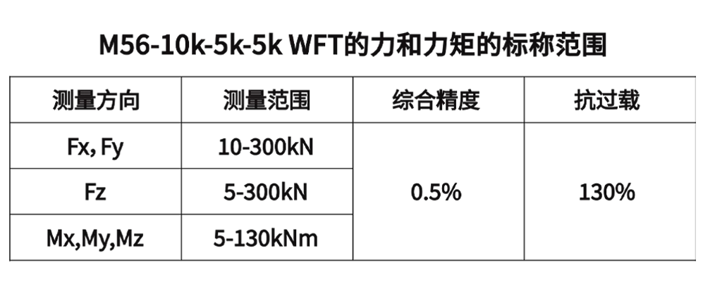 M56車輪六分量安裝在汽車上路譜實(shí)驗(yàn)