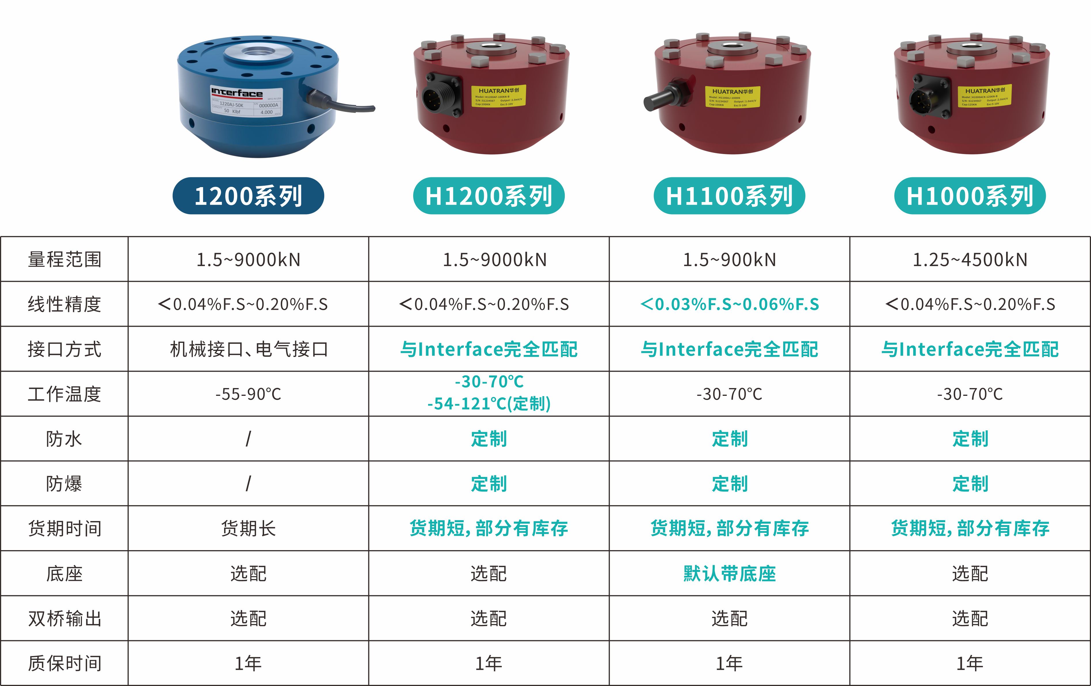 【HUATRAN華創(chuàng)】破關(guān)稅壁壘·立中國精度——華創(chuàng)自研高精度輪輻式力傳感器，以技術(shù)實(shí)力實(shí)現(xiàn)進(jìn)口平替！