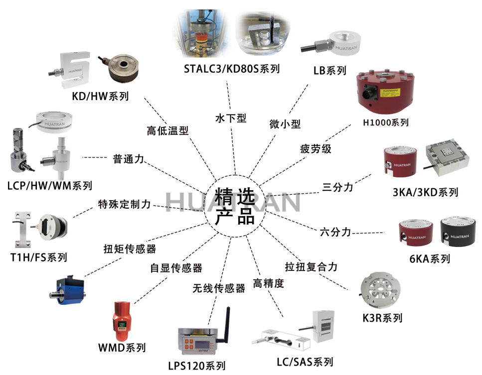 【HUATRAN華創(chuàng)】破關(guān)稅壁壘·立中國精度——華創(chuàng)自研高精度輪輻式力傳感器,以技術(shù)實(shí)力實(shí)現(xiàn)進(jìn)口平替! 【HUATRAN華創(chuàng)】破關(guān)稅壁壘·立中國精度——華創(chuàng)自研高精度輪輻式力傳感器,以技術(shù)實(shí)力實(shí)現(xiàn)進(jìn)口平替!
