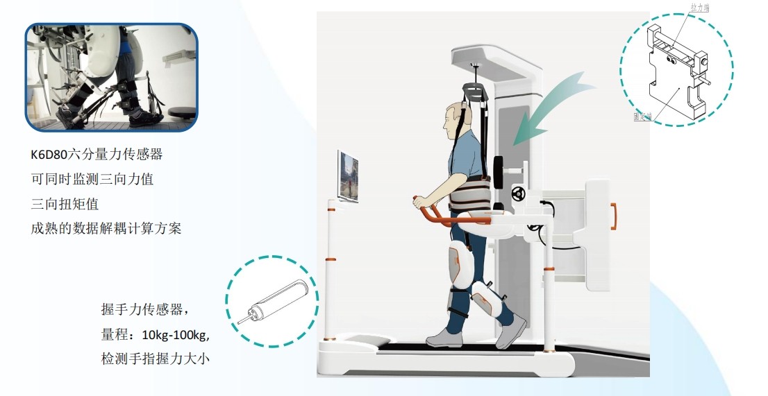 多分量力傳感器在康復(fù)機器人中的應(yīng)用