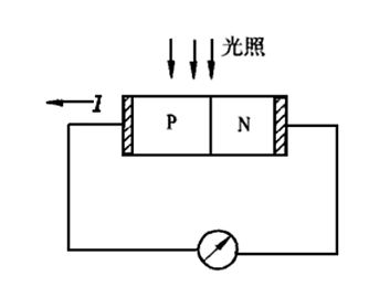 光電傳感器的工作原理是什么?一般應(yīng)用在哪些方面 光電傳感器的工作原理是什么?一般應(yīng)用在哪些方面