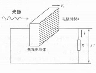 光電傳感器的工作原理是什么?一般應(yīng)用在哪些方面 光電傳感器的工作原理是什么?一般應(yīng)用在哪些方面