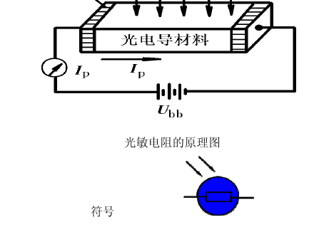 光電傳感器的工作原理是什么？一般應(yīng)用在哪些方面