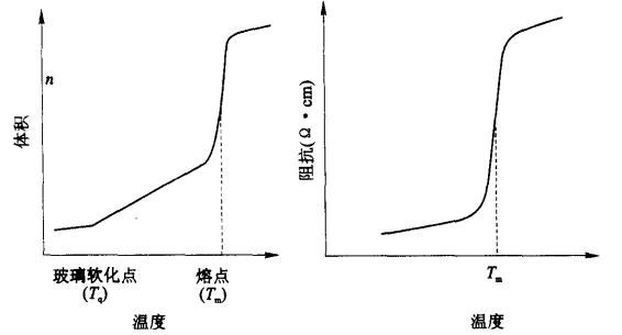 有機(jī)傳感器敏感材料之一——有機(jī)熱敏元件材料 有機(jī)傳感器敏感材料之一——有機(jī)熱敏元件材料