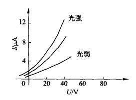 解析光電傳感器器件之——光電管 解析光電傳感器器件之——光電管