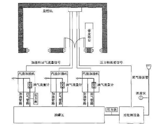 流量和壓力傳感器在油氣回收自動監(jiān)測系統(tǒng)中的應(yīng)用 流量和壓力傳感器在油氣回收自動監(jiān)測系統(tǒng)中的應(yīng)用
