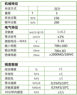 HM236 中空環(huán)形力傳感器 HM236 中空環(huán)形力傳感器