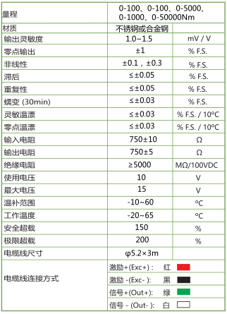 TF98 法蘭靜態(tài)扭矩傳感器 TF98 法蘭靜態(tài)扭矩傳感器