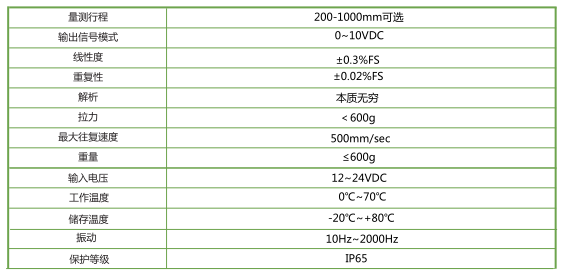 LS-V 拉繩位移傳感器 LS-V 拉繩位移傳感器