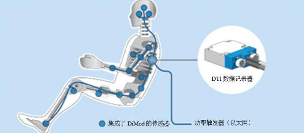 集成數(shù)字傳感器接口:拯救生命的車(chē)輛安全測(cè)試技術(shù) 集成數(shù)字傳感器接口:拯救生命的車(chē)輛安全測(cè)試技術(shù)
