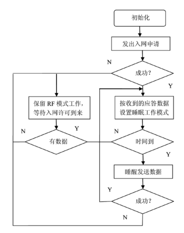 無線網(wǎng)絡(luò)傳感器 無線網(wǎng)絡(luò)傳感器