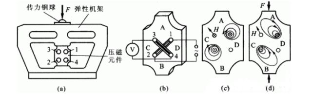 測力傳感器解決方案，看這一篇就夠了！