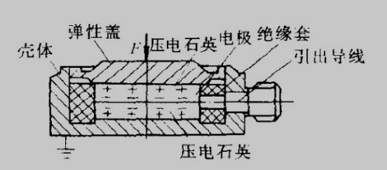 測力傳感器解決方案，看這一篇就夠了！