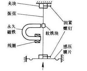 測力傳感器解決方案，看這一篇就夠了！
