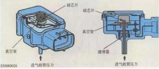 進(jìn)氣壓力傳感器原理及檢測匯總分析