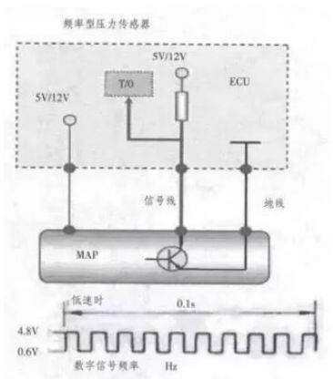 進(jìn)氣壓力傳感器原理及檢測匯總分析
