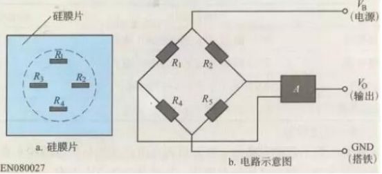 進(jìn)氣壓力傳感器原理及檢測匯總分析