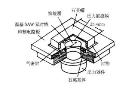 進(jìn)氣壓力傳感器原理及檢測匯總分析
