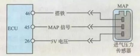 進(jìn)氣壓力傳感器原理及檢測匯總分析