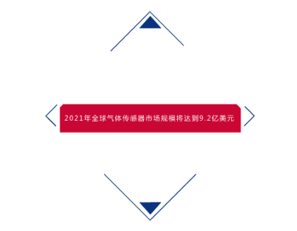 氣體傳感器前景預(yù)測(cè)：2021年市場(chǎng)規(guī)模將達(dá)到9.2億美元