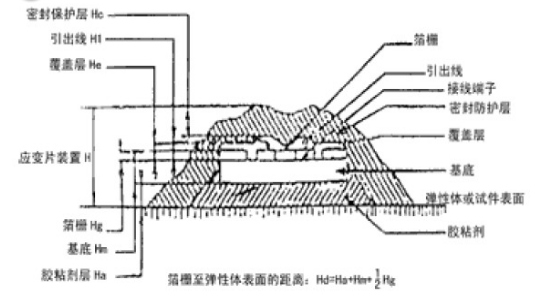 應(yīng)變式測力傳感器工作原理及校準(zhǔn)方法詳解