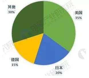 中美貿(mào)易戰(zhàn)下,這5張圖帶你看懂全球傳感器制造行業(yè)大江湖 中美貿(mào)易戰(zhàn)下,這5張圖帶你看懂全球傳感器制造行業(yè)大江湖