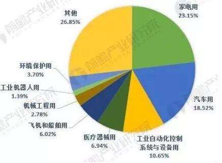 中美貿(mào)易戰(zhàn)下,這5張圖帶你看懂全球傳感器制造行業(yè)大江湖 中美貿(mào)易戰(zhàn)下,這5張圖帶你看懂全球傳感器制造行業(yè)大江湖