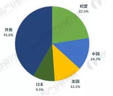中美貿(mào)易戰(zhàn)下,這5張圖帶你看懂全球傳感器制造行業(yè)大江湖 中美貿(mào)易戰(zhàn)下,這5張圖帶你看懂全球傳感器制造行業(yè)大江湖