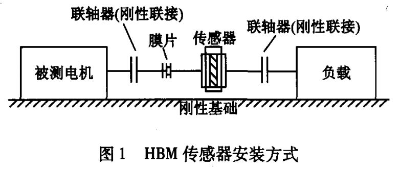 HBM扭矩傳感器在電機測試中的應(yīng)用 HBM扭矩傳感器在電機測試中的應(yīng)用