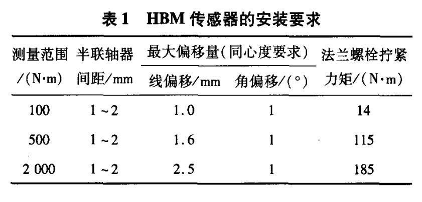 HBM扭矩傳感器在電機測試中的應(yīng)用 HBM扭矩傳感器在電機測試中的應(yīng)用