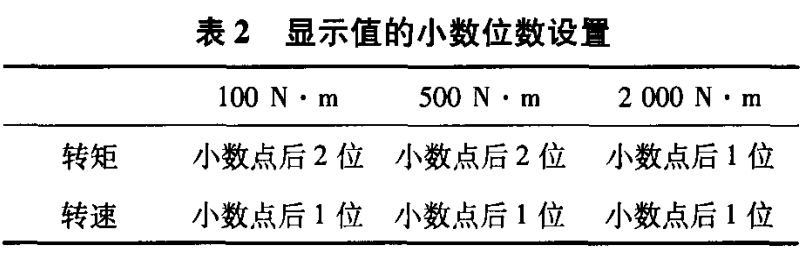 HBM扭矩傳感器在電機測試中的應(yīng)用 HBM扭矩傳感器在電機測試中的應(yīng)用