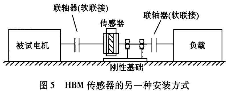 HBM扭矩傳感器在電機測試中的應(yīng)用 HBM扭矩傳感器在電機測試中的應(yīng)用