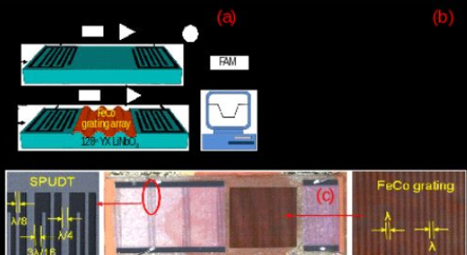 【傳感頭條】2018年6月傳感器新產(chǎn)品與新技術(shù)大盤點(diǎn)