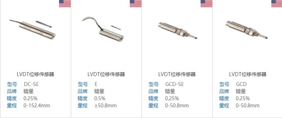 怎么減少位移傳感器的損壞？
