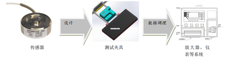 鋁板間超小間隙測(cè)試方案 鋁板間超小間隙測(cè)試方案