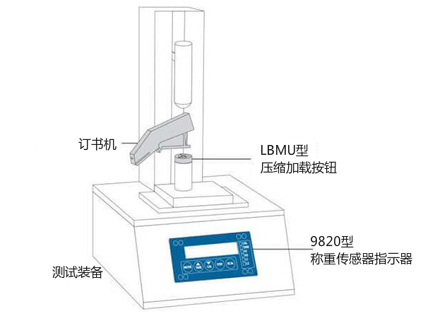 外科吻合器力驗(yàn)證方案 外科吻合器力驗(yàn)證方案